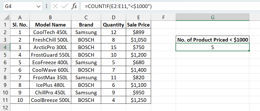 Count number of cells based on a criteria using COUNTIF function in excel