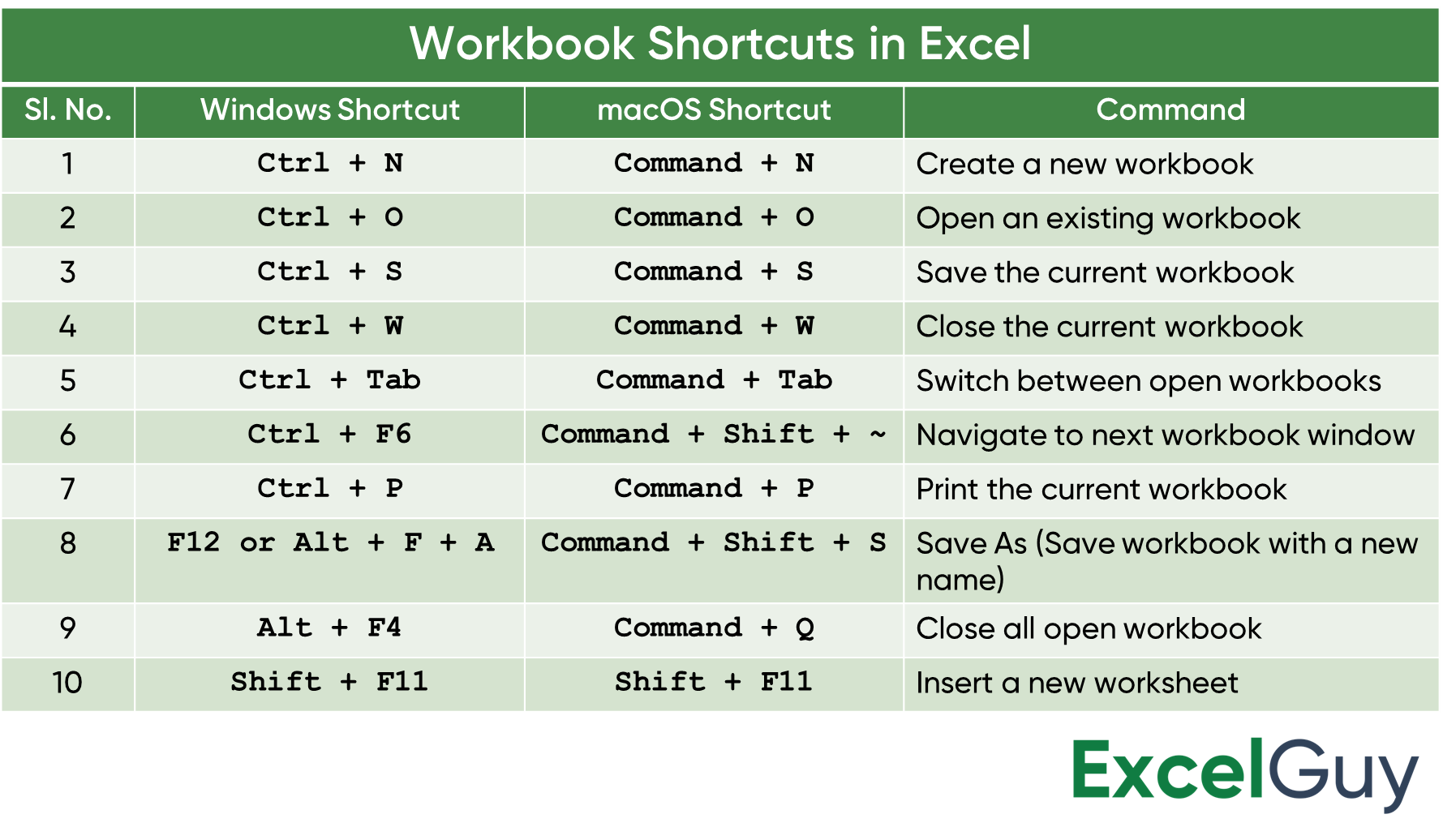 List of all workbook shortcuts in excel. Open, New, Print, Insert, Close, and more.